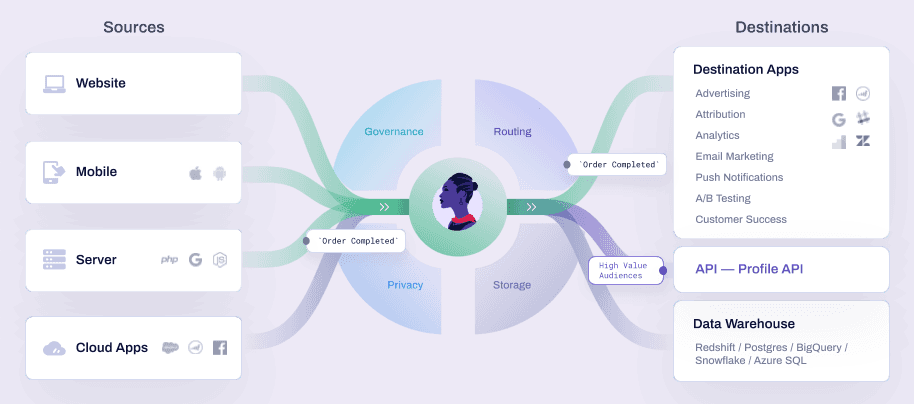 How Segment works