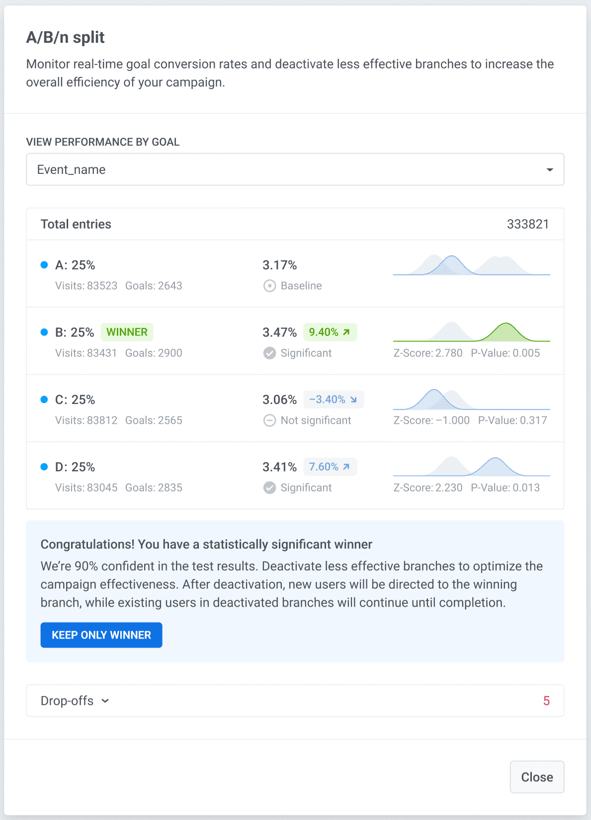 Pushwoosh A/B/n testing