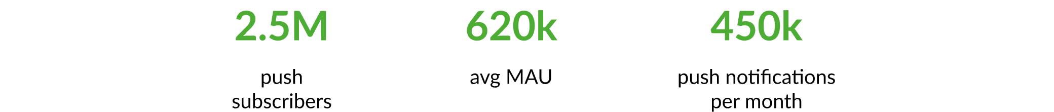 Metrics