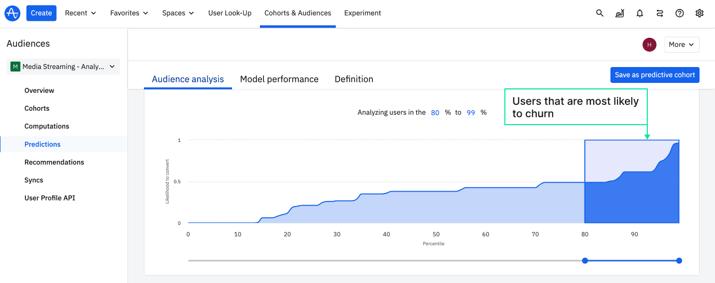 Churn prediction in Amplitude