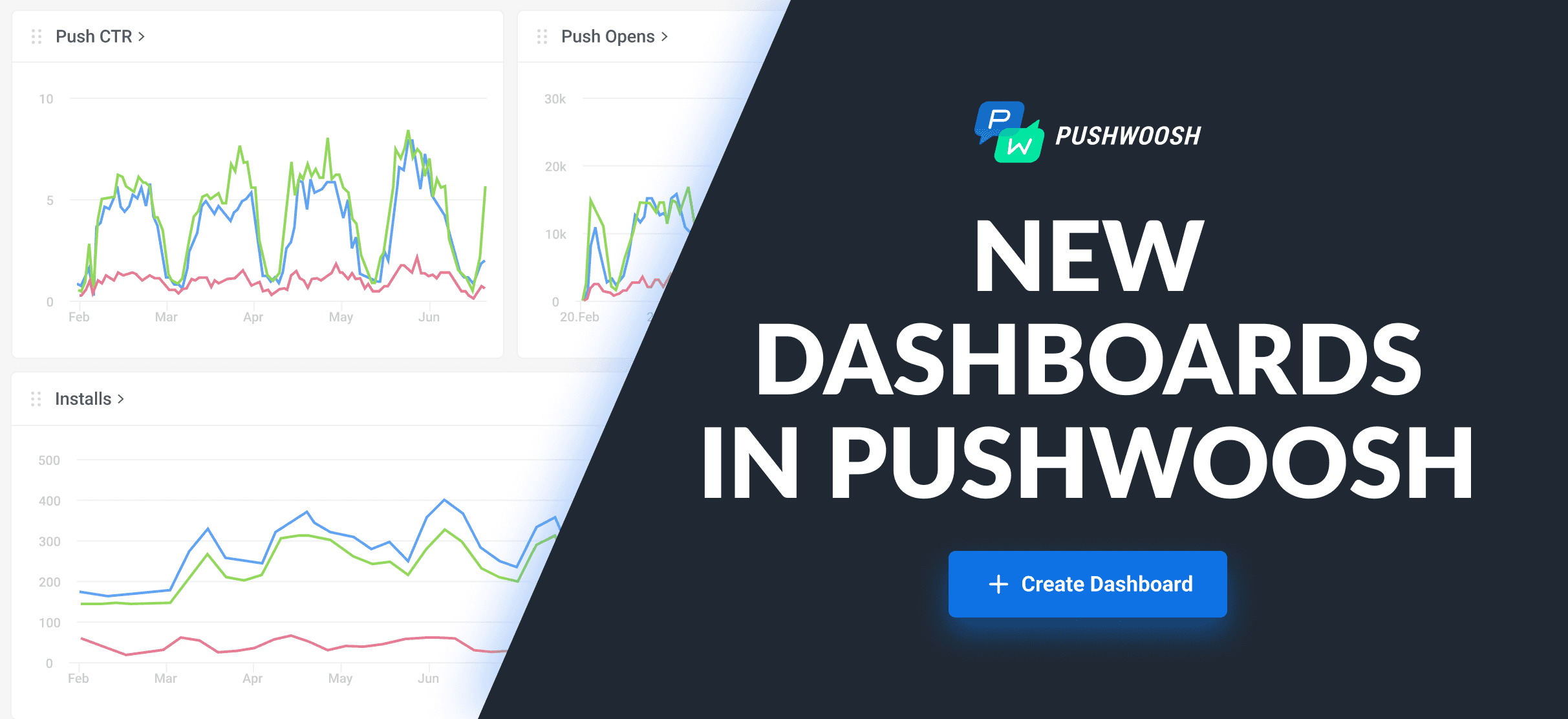 Pushwoosh Dashboards: A new perspective on your app and messaging performance