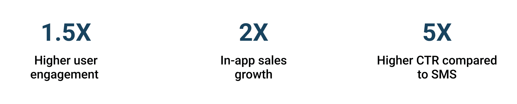 Telecom Armenia - success story metrics