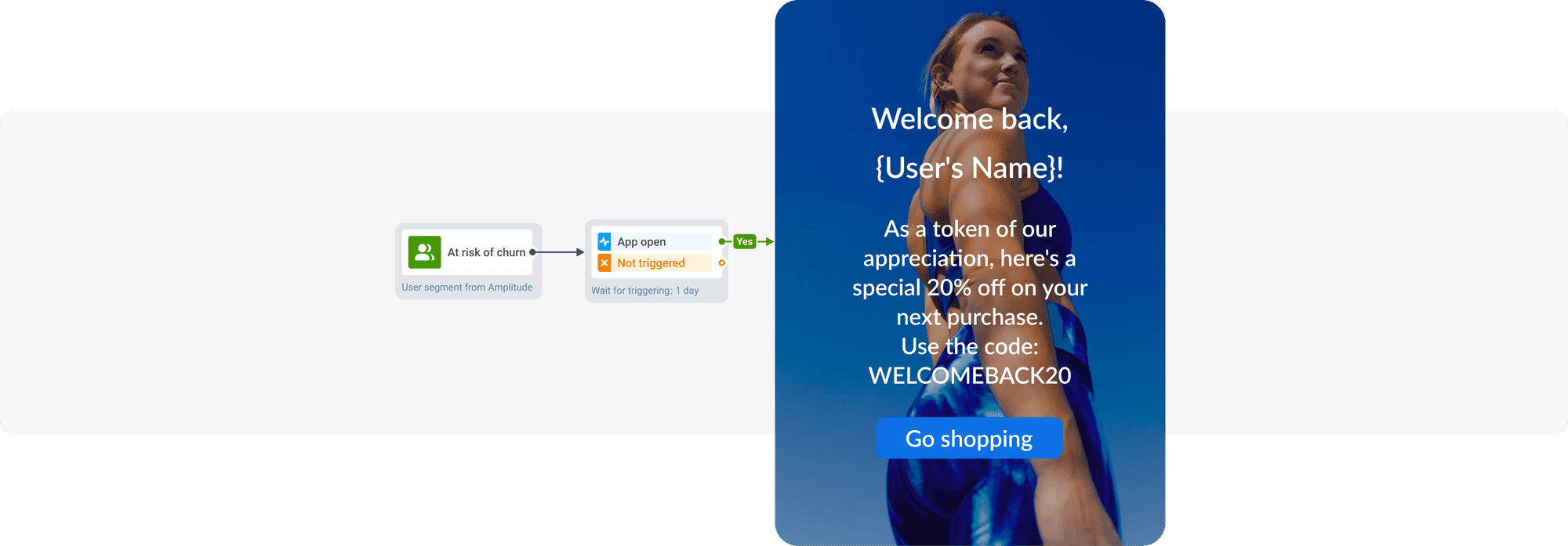 Churn prevention campaign
