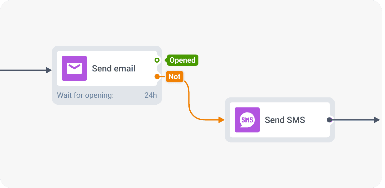 Email if not opened then send SMS Pushwoosh
